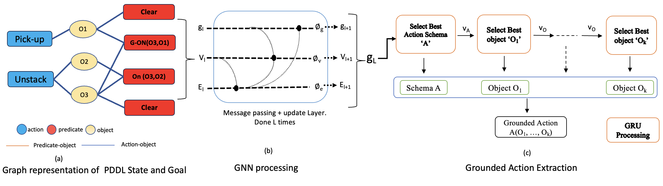 GABAR Graph Construction Example